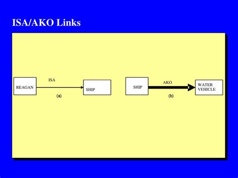 akolinks|AKO Links .